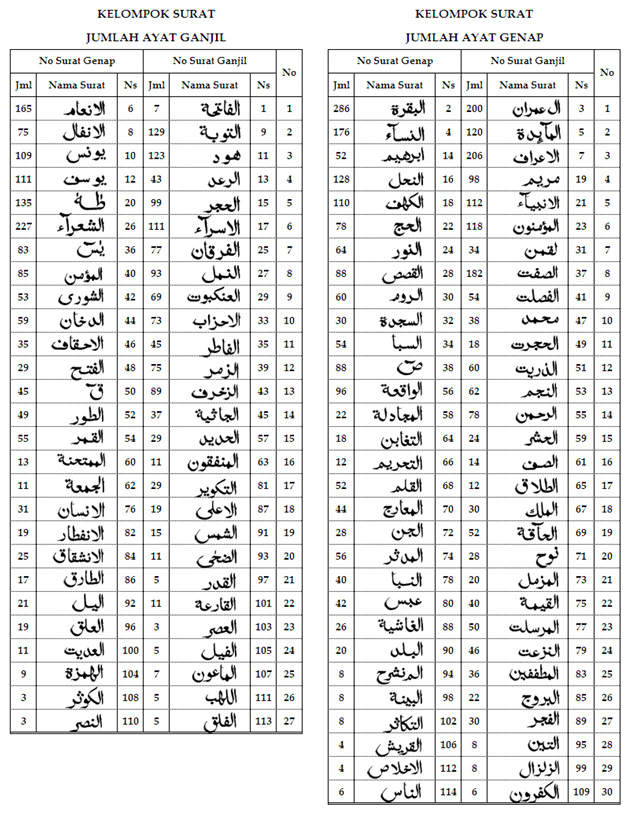 Paradigma Numerik Struktur Al Quran Seri 3 Menguak Tabir